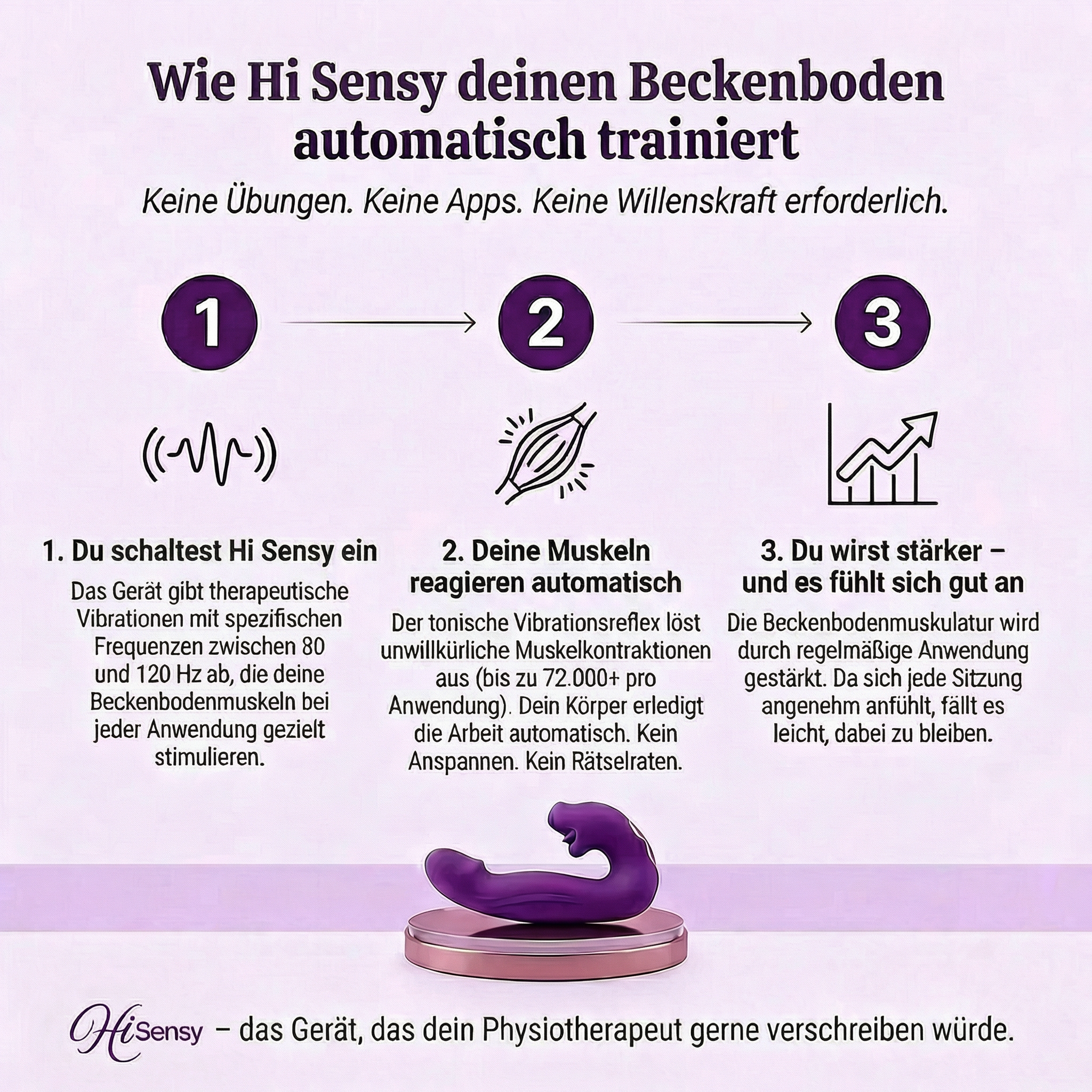 Hi Sensy Pro™ 4-in-1 Beckenbodenaktivator